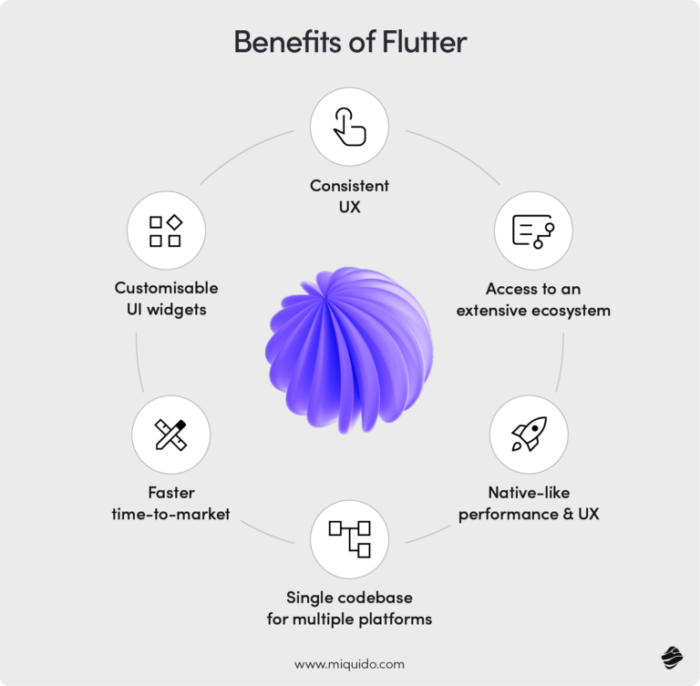 flutter benefits