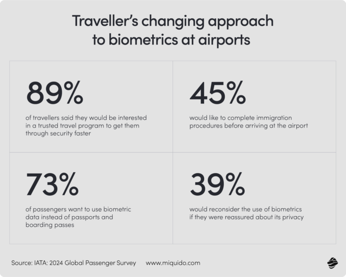 biometrics in travel apps top travel app features