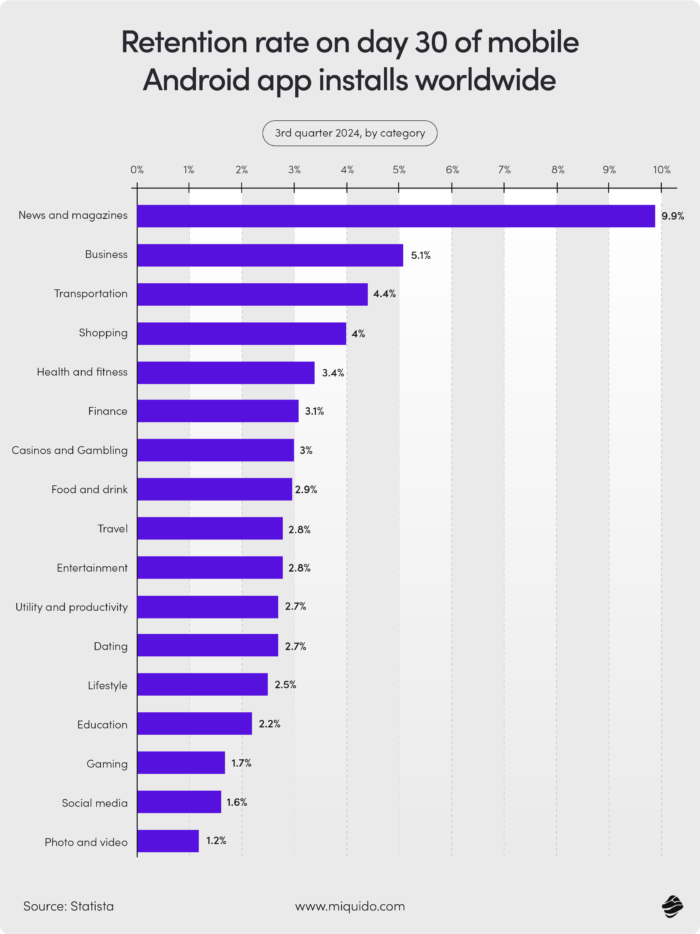 top travel app features from core essentials to the 2026 innovation stack 53