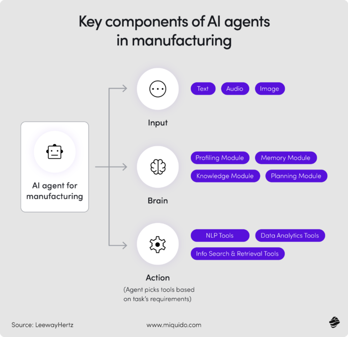 ai agents a revolution in the manufacturing industry 47