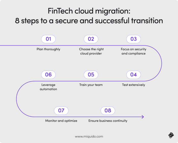 fintech cloud migration
