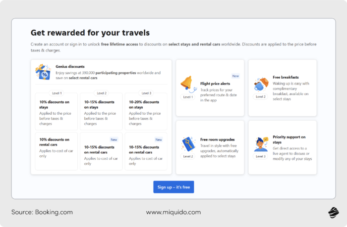 all in one travel apps features 2025 loyalty and rewards programs