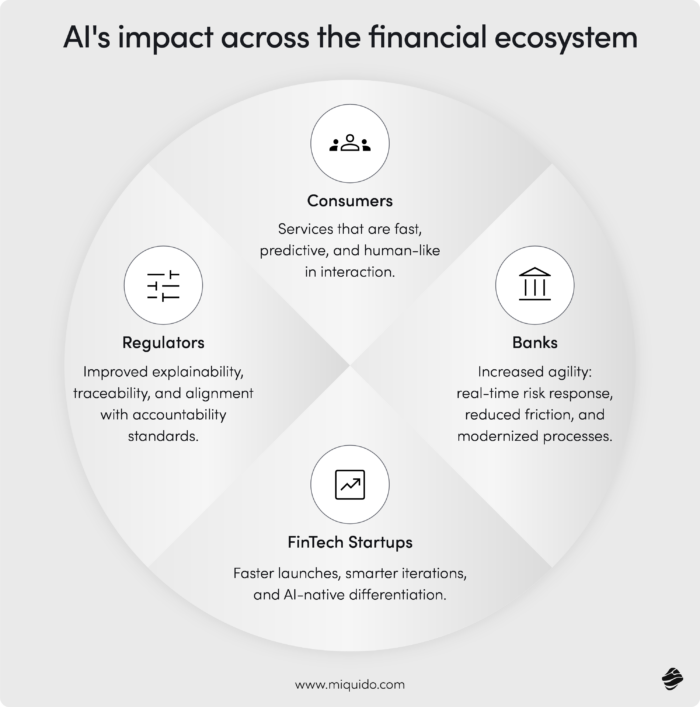 how is ai used in fintech – use cases & insights key components of AI workflows