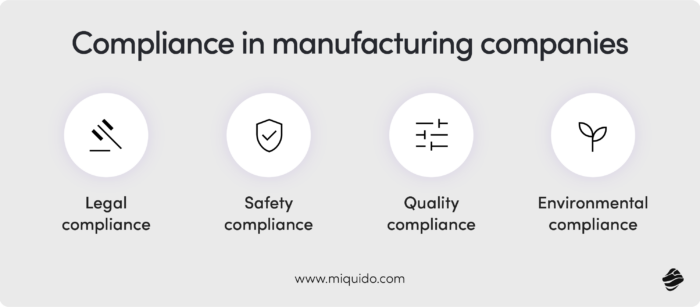 ai for manufacturing compliance compliance in manufacturing companies