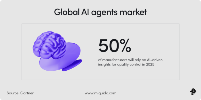 generative ai use cases in manufacturing