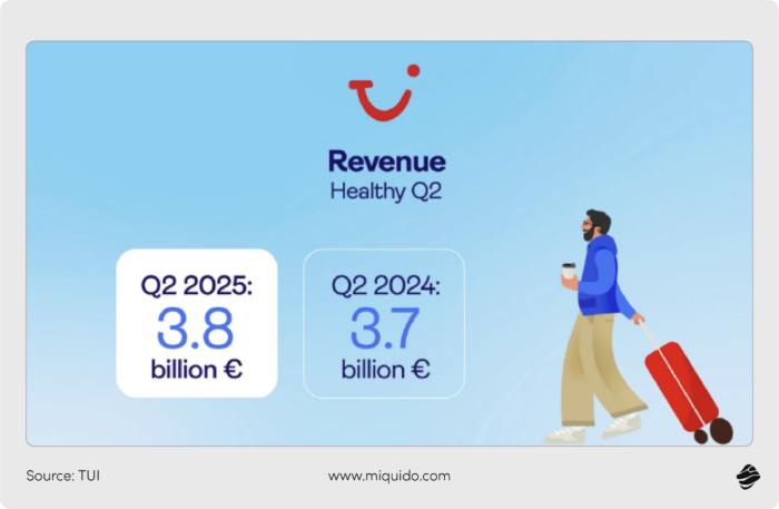 benefits of mobile apps for business growth TUI