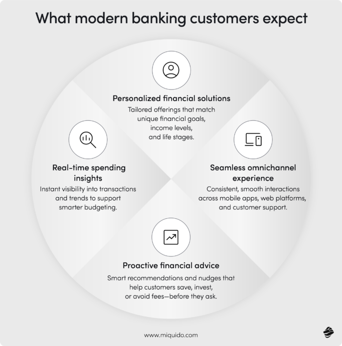 how ai powered personalized banking is transforming finance 95
