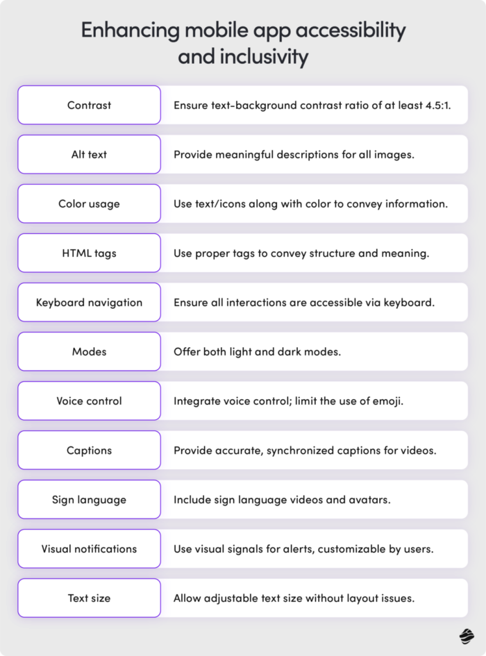 Tips for enhancing mobile app accessibility and inclusivity