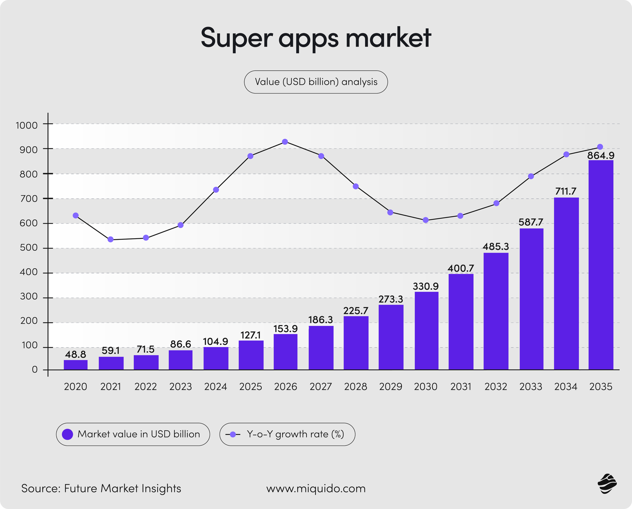 Top 10 UI/UX Design Trends to Watch in 2026 | Blog Miquido