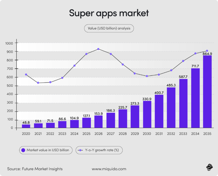 top 10 ui ux design trends for 2026 with great examples 15