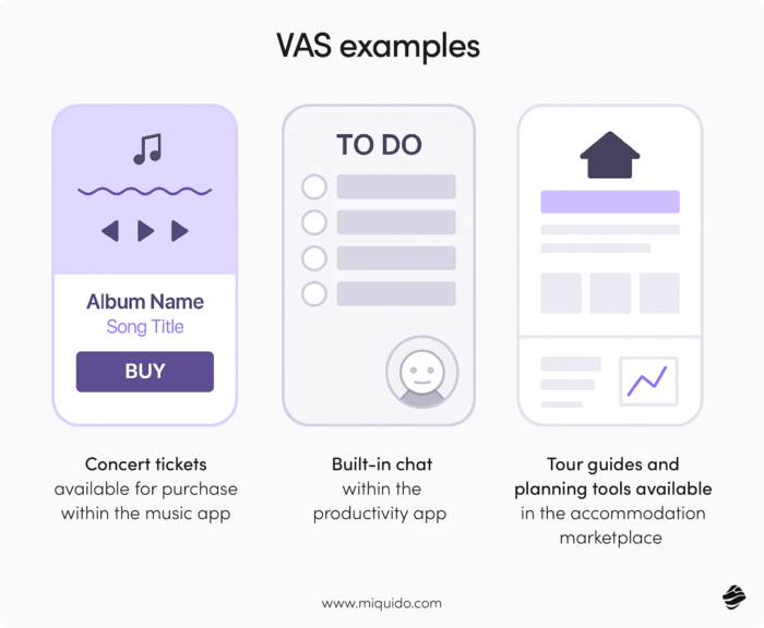 Value-Added Services examples