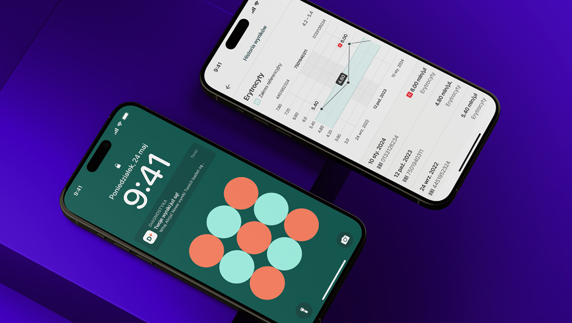 Custom Healthcare Software Development Services