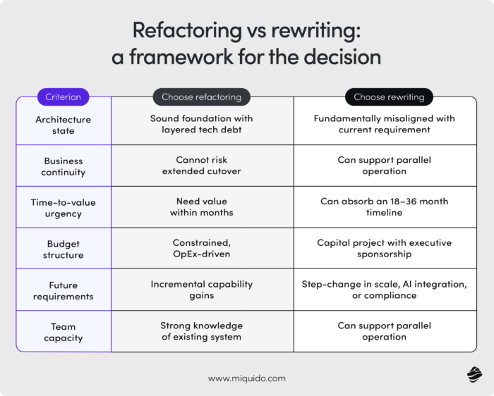 legacy app modernization turning technical debt into a growth engine 2