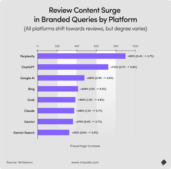 mobile app marketing strategy 2026 review content authority growth