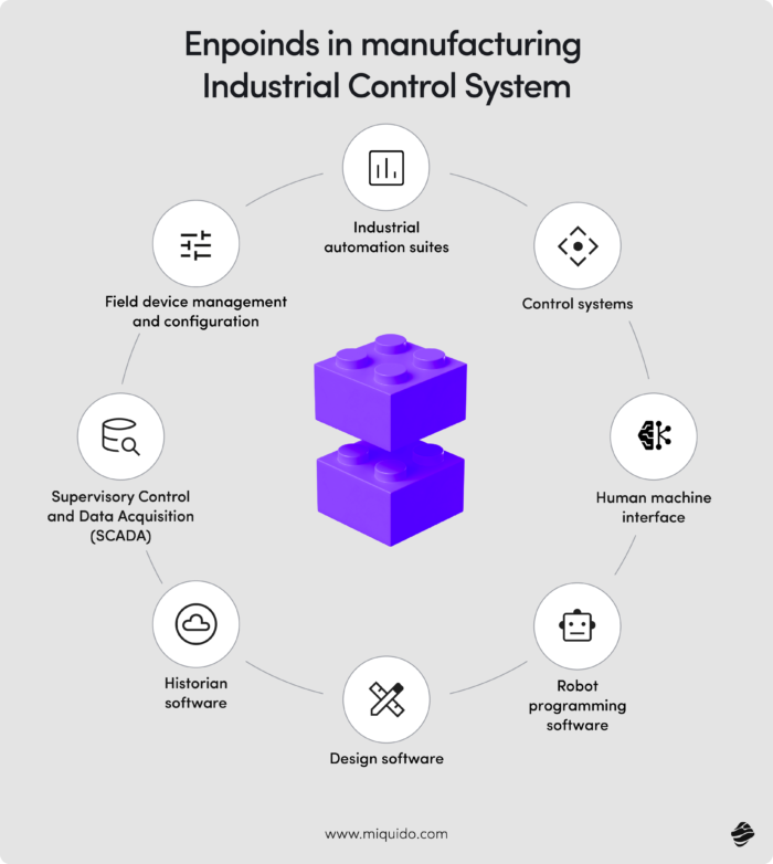 enpoints in manufacturing cyber attack top 9 cybersecurity solutions for the manufacturing industry 2@5x