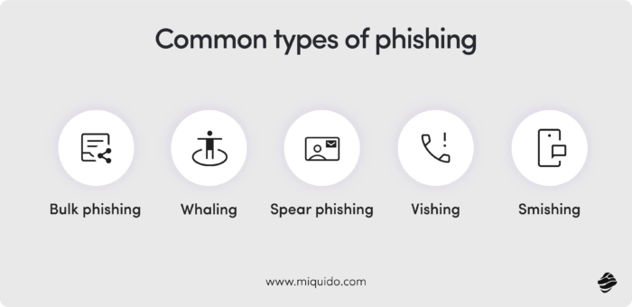 common types of phishing top 9 cybersecurity solutions for the manufacturing industry 4@5x