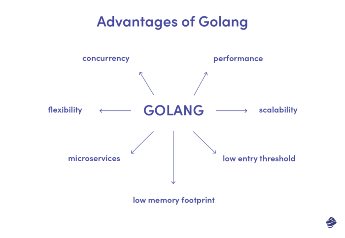 golang advantages