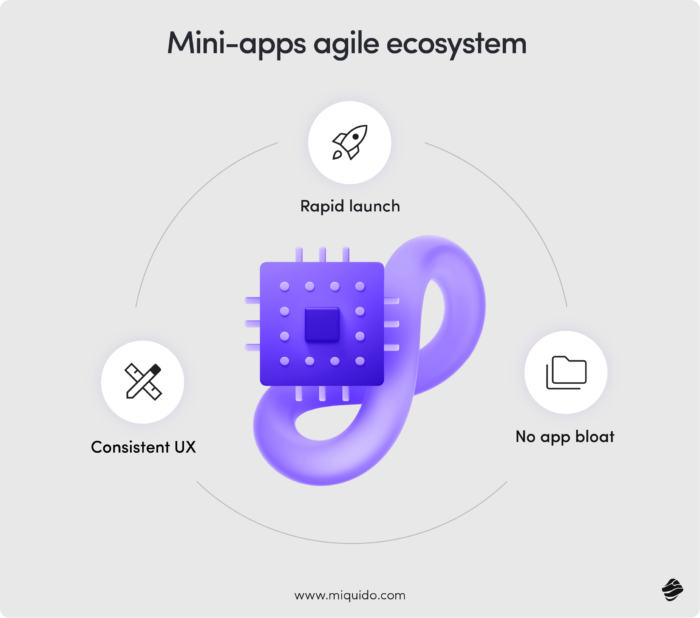 super app design principles & best practices how to build scalable, human centered super apps kop...@3x