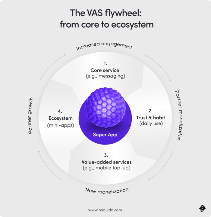 super app design principles & best practices how to build scalable, human centered super apps 1@3x