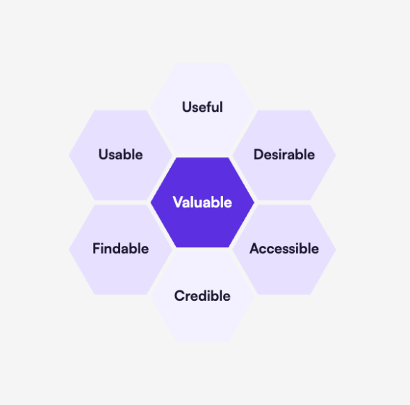 user testing - looking for valuable solution