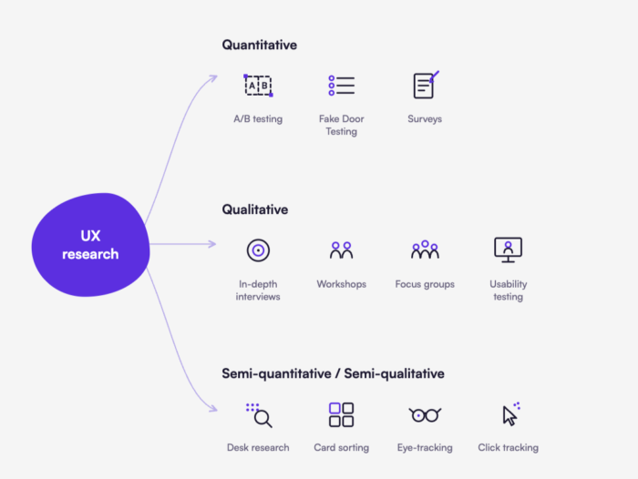 ux research methods
