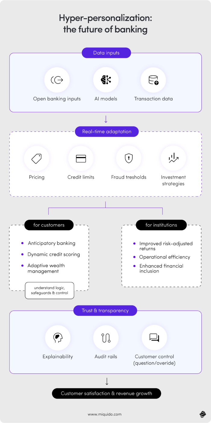 luty 2026 top fintech trends to watch in 2026 2