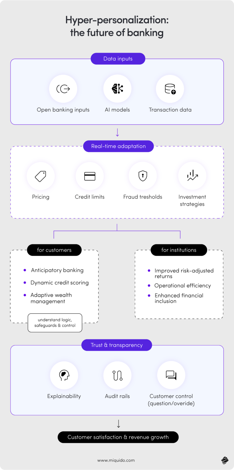 Top Fintech Trends to Watch in 2026 | Miquido Blog