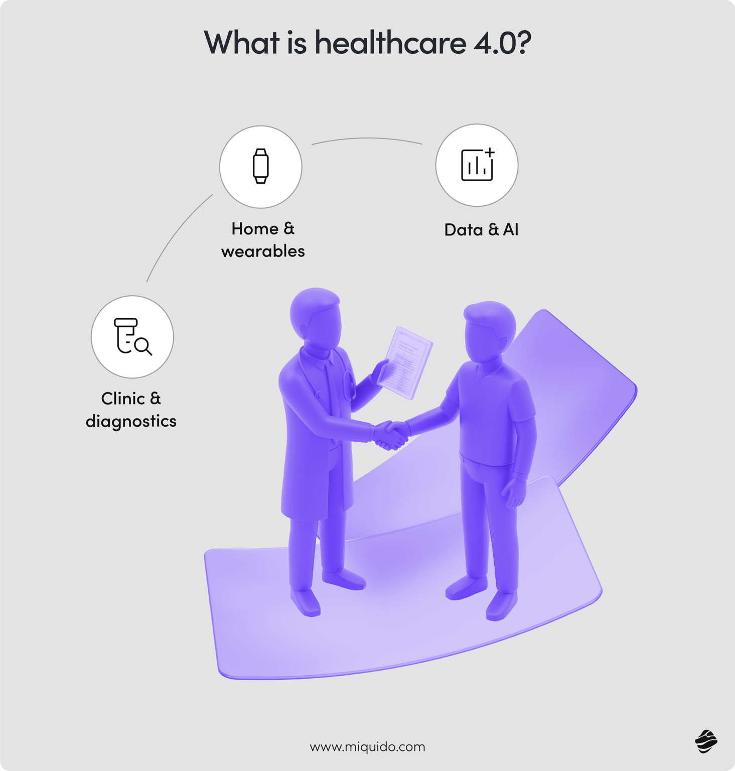 Health 4 Development How to develop healthcare software | Miquido Blog