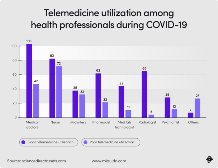 healthcare 4.0 – an ultimate guide. how technology is redefining care, life, and human connection 17