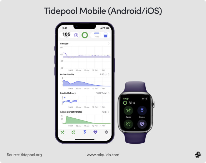healthcare 4.0 – an ultimate guide. how technology is redefining care, life, and human connection 18