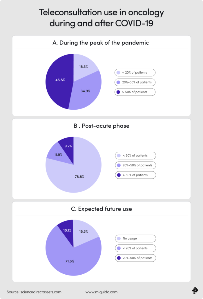 healthcare 4.0 – an ultimate guide. how technology is redefining care, life, and human connection 20