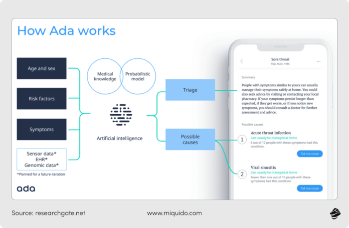 how technology can improve patient experience a practical guide for healthcare providers 2