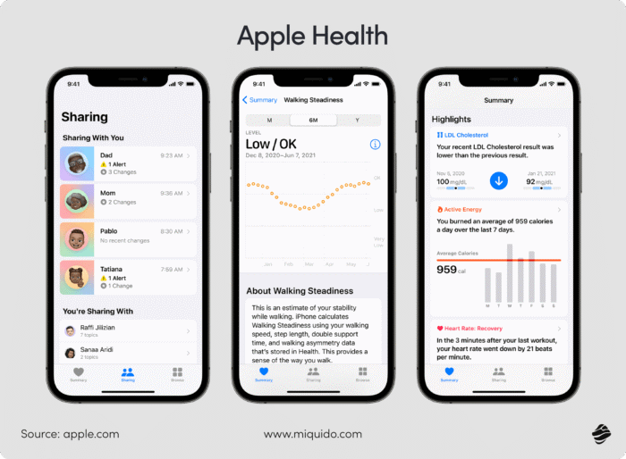 how does technology improve patient experience Apple Health