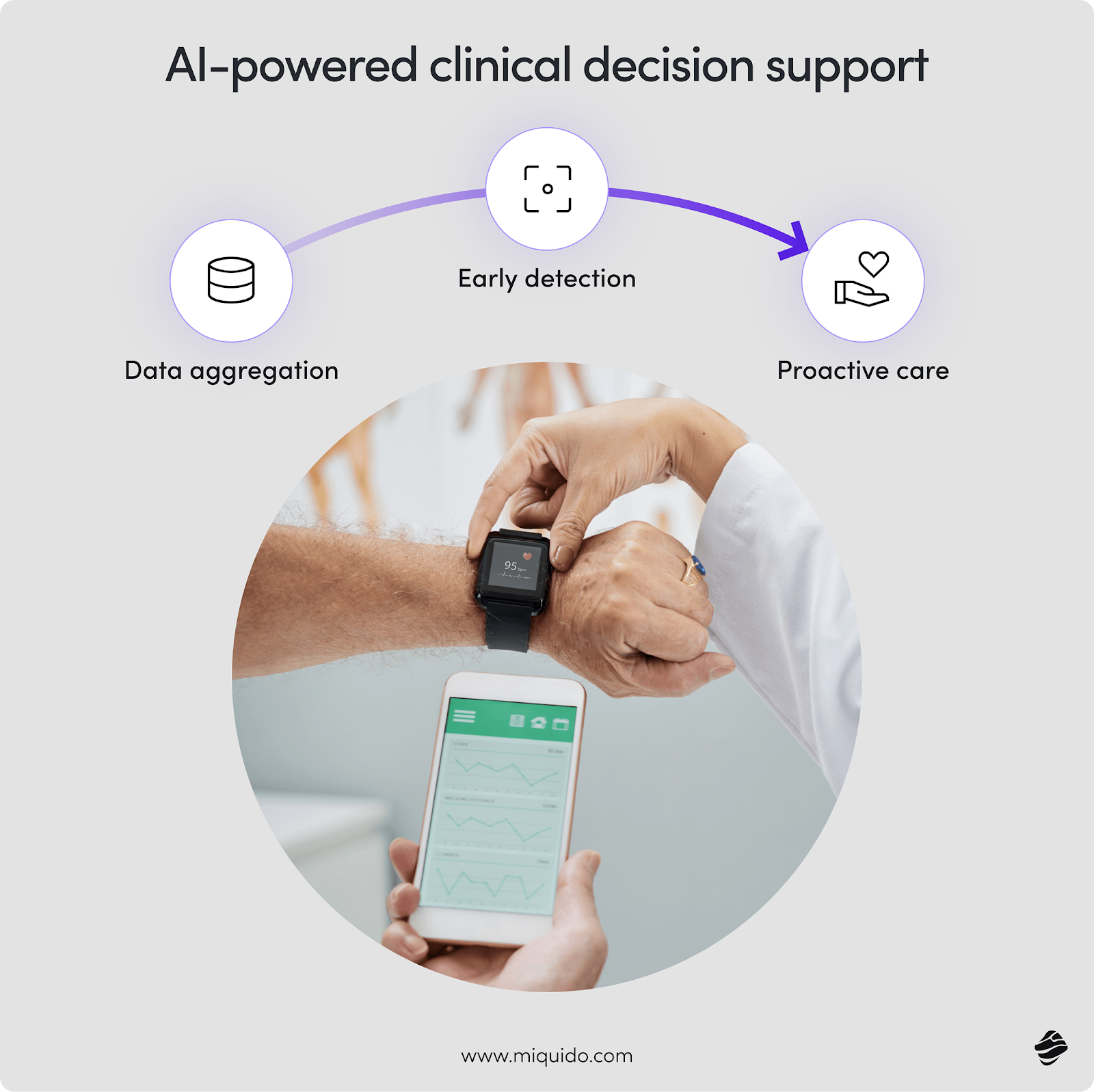 AI-Powered Clinical Decision Support Diagram Infographic showing an AI-powered clinical decision workflow: data aggregation, early detection, and proactive care.