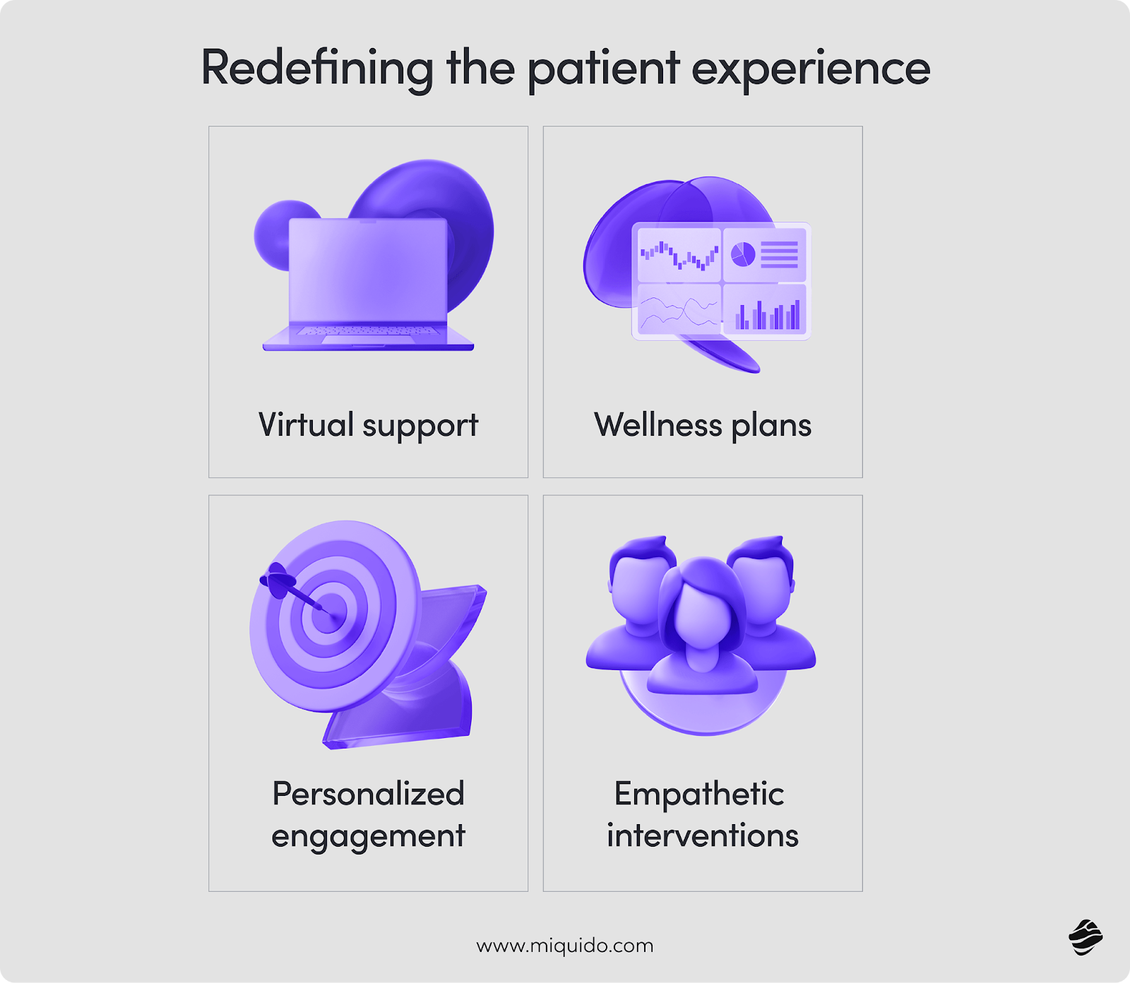 Redefining the Patient Experience Infographic Four pillars of patient experience: virtual support, wellness plans, personalized engagement, empathetic interventions.