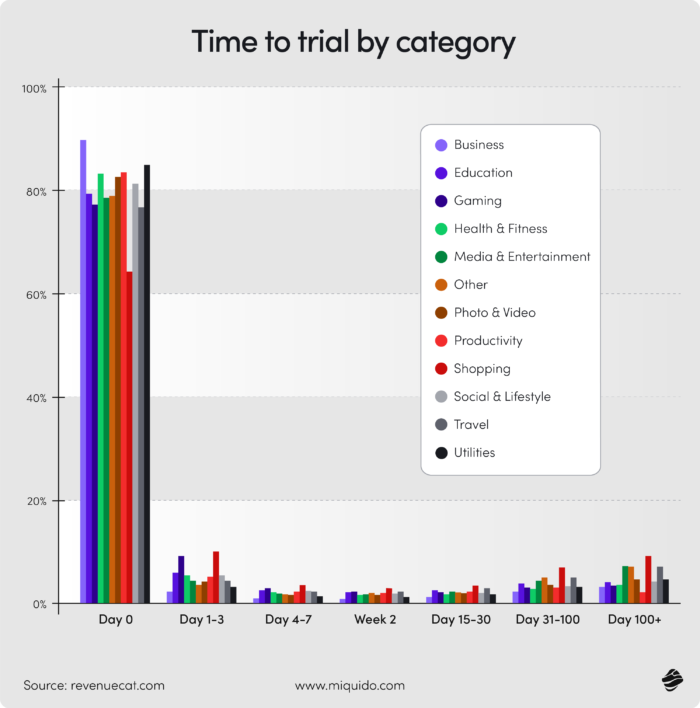 mobile app development statistics 2026 – trends, technologies, regional leaders 22