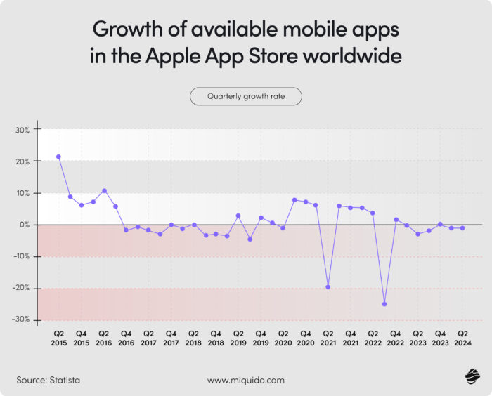 mobile app development statistics 2026 – trends, technologies, regional leaders 26 (2)