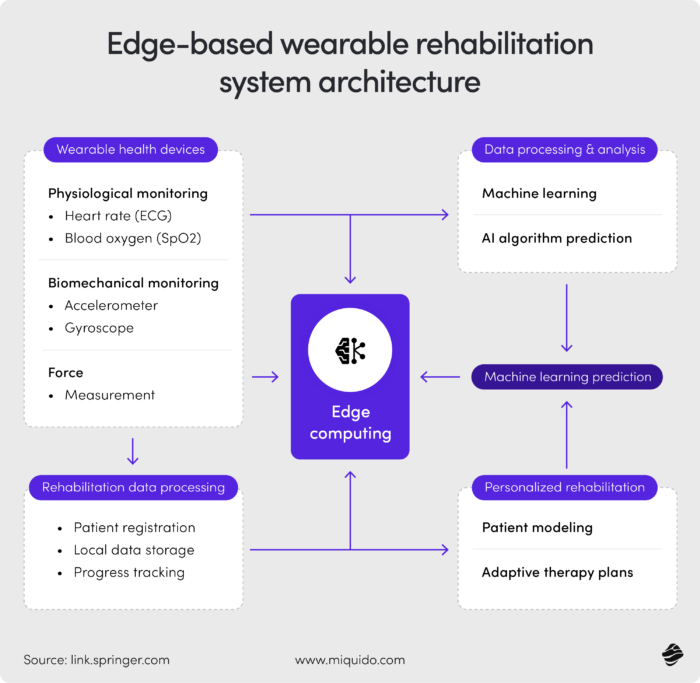 how to develop healthcare software in 2026 1