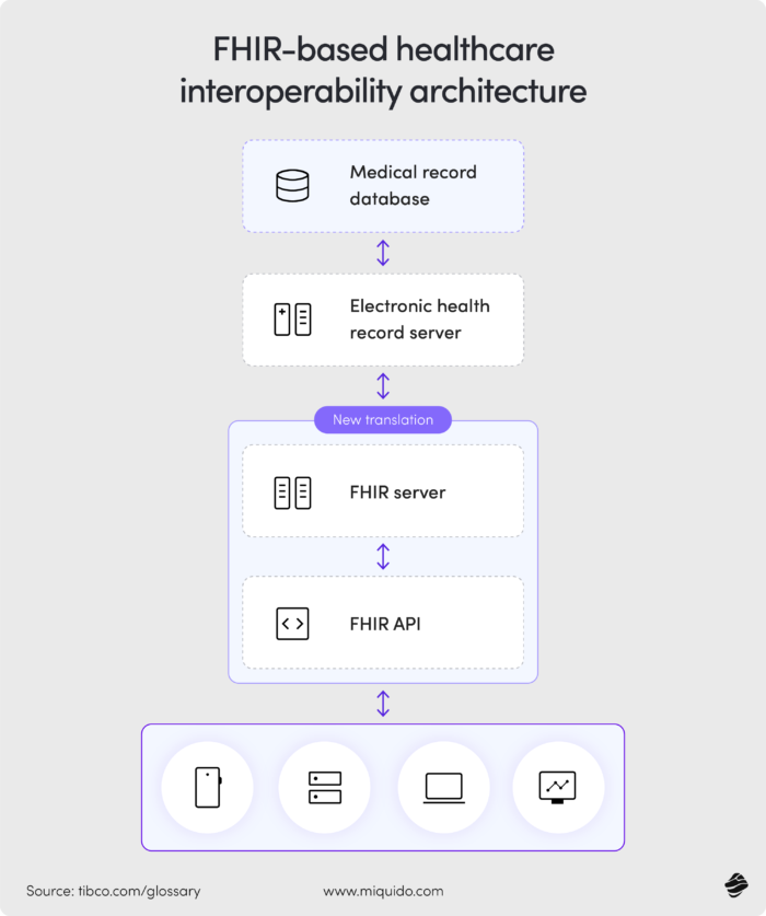 how to develop healthcare software in 2026 2