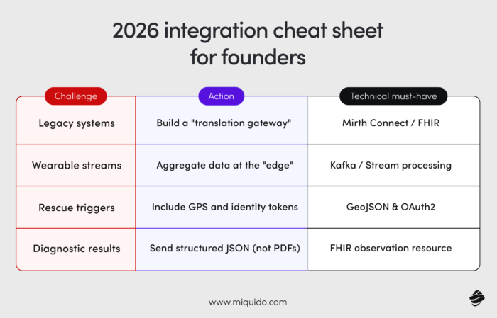 how to develop healthcare software in 2026 3