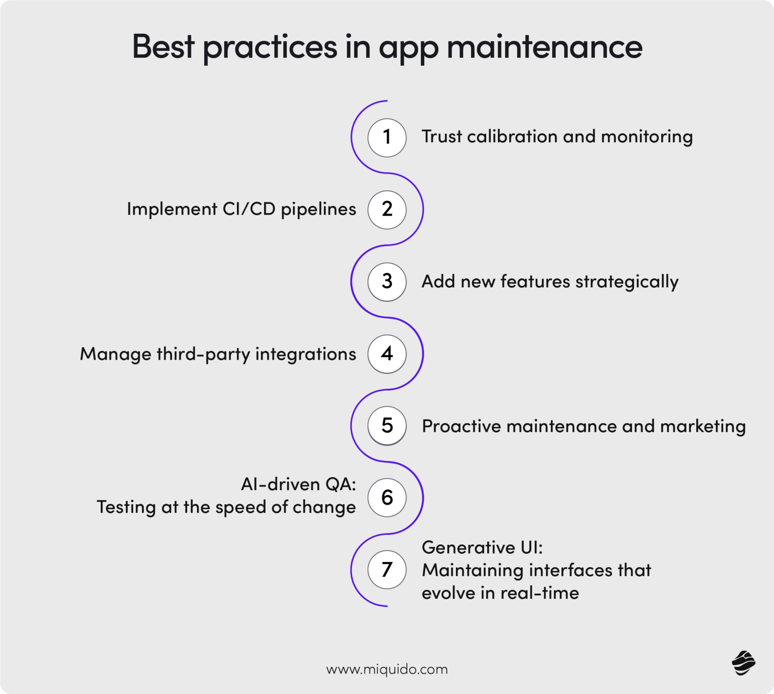 App Maintenance Examples Mobile App Maintenance: The Ultimate Guide for the AI Era