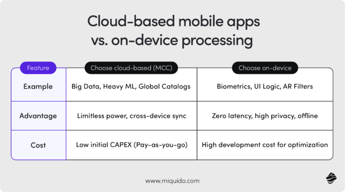 mobile cloud computing overview, challenges and scope 62