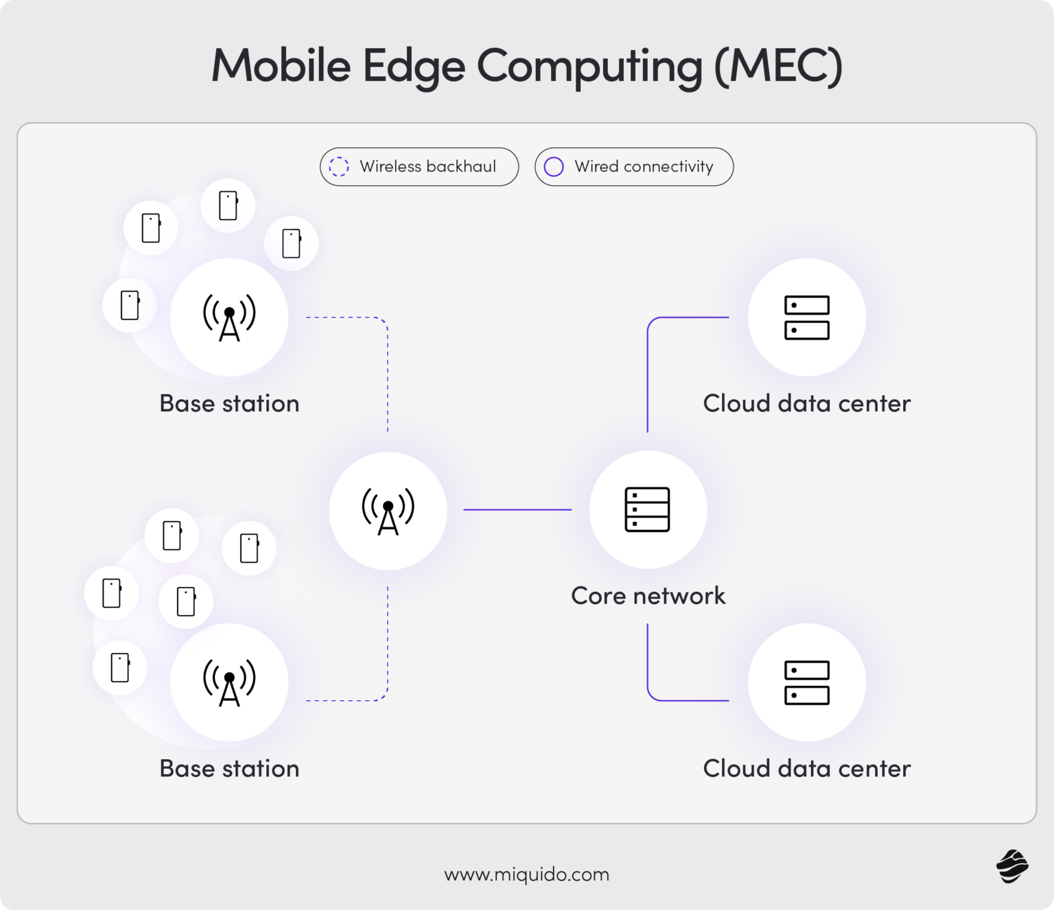Mobile Computing And Development Mobile Cloud Computing: Benefits and Challenges
