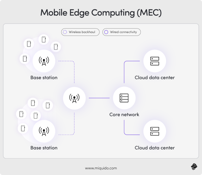 mobile cloud computing overview, challenges and scope 63