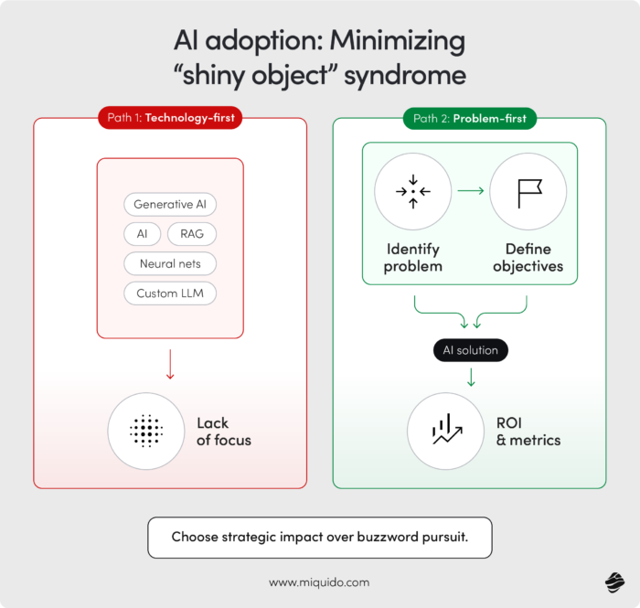 most enterprise ai projects fail – AI adoption: minimizing the shiny object syndrome
