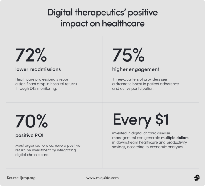 building digital therapeutics (dtx) from idea to regulated product 67
