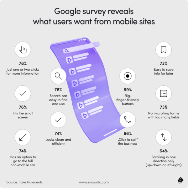 Infographic showing survey results of what users want from mobile sites, including easy search and one-click info access.