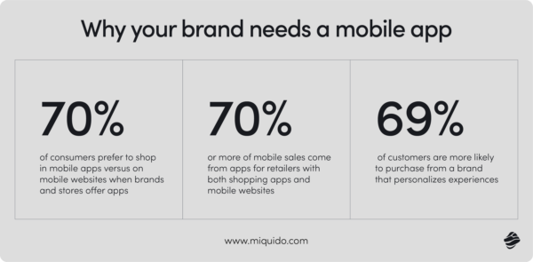 Infographic showing statistics supporting why brands need a mobile app for better shopping and personalized experiences.