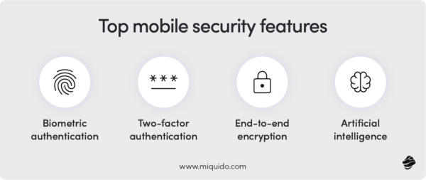Infographic showing top mobile security features: Biometric and two-factor authentication, encryption, and AI.