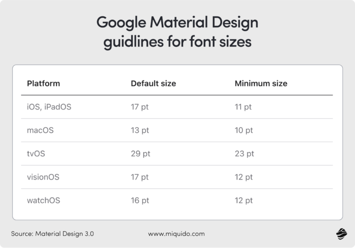 google material design guidelines for font sizes